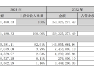ASKA Reports Revenue of CNY 190 Million in 2024, Fully Advancing in Sand, Ceramic, and Metal 3D Printing