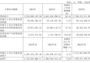 Annual Report 2024 of GRINM Powder Materials Co., Ltd.: Revenue Reaches CNY 3.229 Billion, 3D Printing Powder Sales Surge 202% to 271 Tons